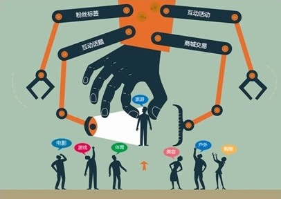 新媒體數字互動營銷策劃特點有哪些？