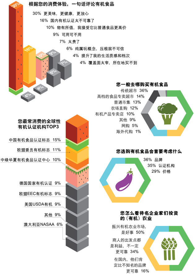 柳傳志們為什么都種起了農產品？