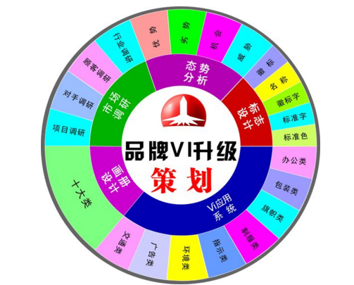 對(duì)于品牌策劃公司有哪些要求？