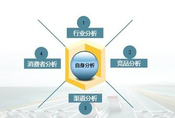 廣告策劃公司如何幫助企業(yè)擴大市場份額